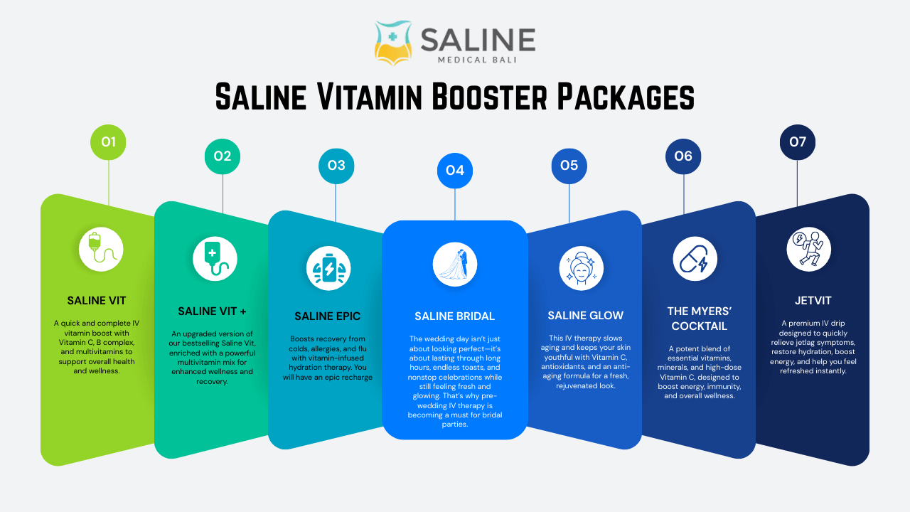 Saline Vitamin Booster Packages